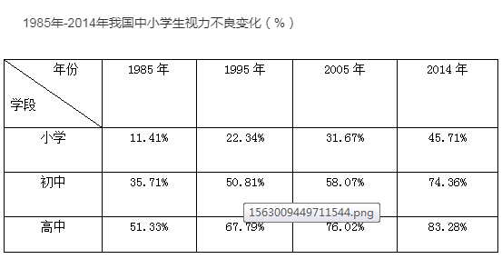佳視辰護眼照明