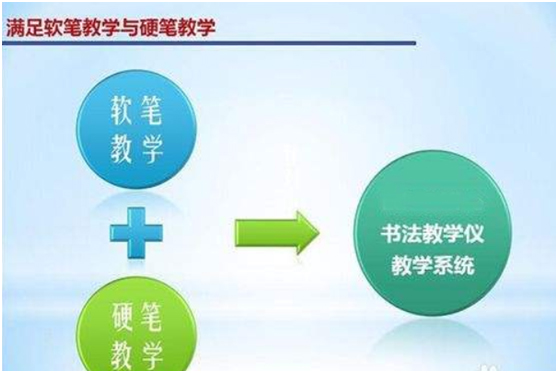 書法教學(xué)儀